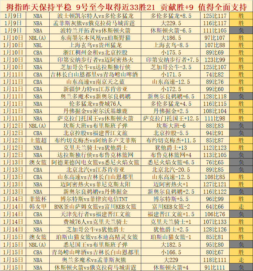 篮球新星曾,凡博,巅峰时刻对,万博体育平台,万博体育官方网站,万博体育登录入口,万博体育app下载