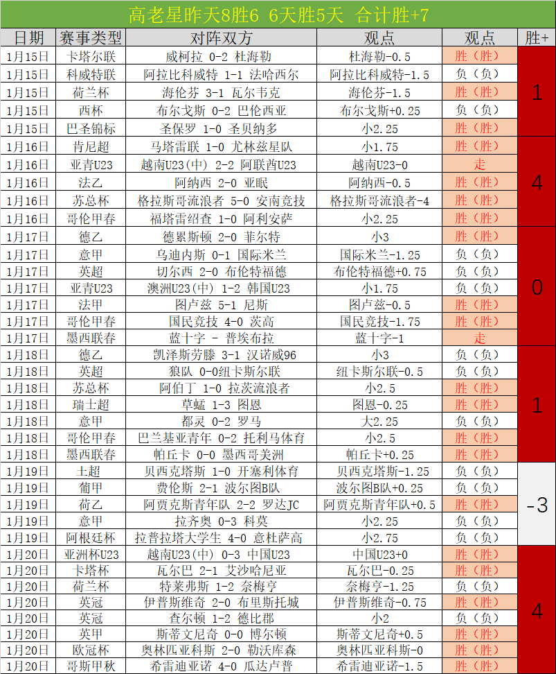 大乐透期号,专家质合分,广东对江苏,万博体育平台,万博体育官方网站,万博体育登录入口,万博体育app下载