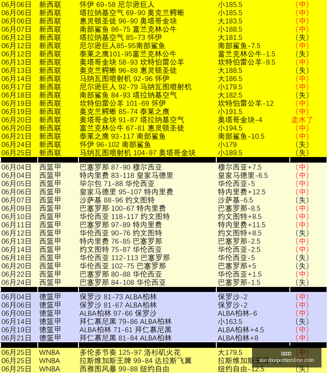 万博体育,万博体育官网,万博体育App,万博体育官网,万博体育App,万博体育直播,万博体育下载,万博体育中心