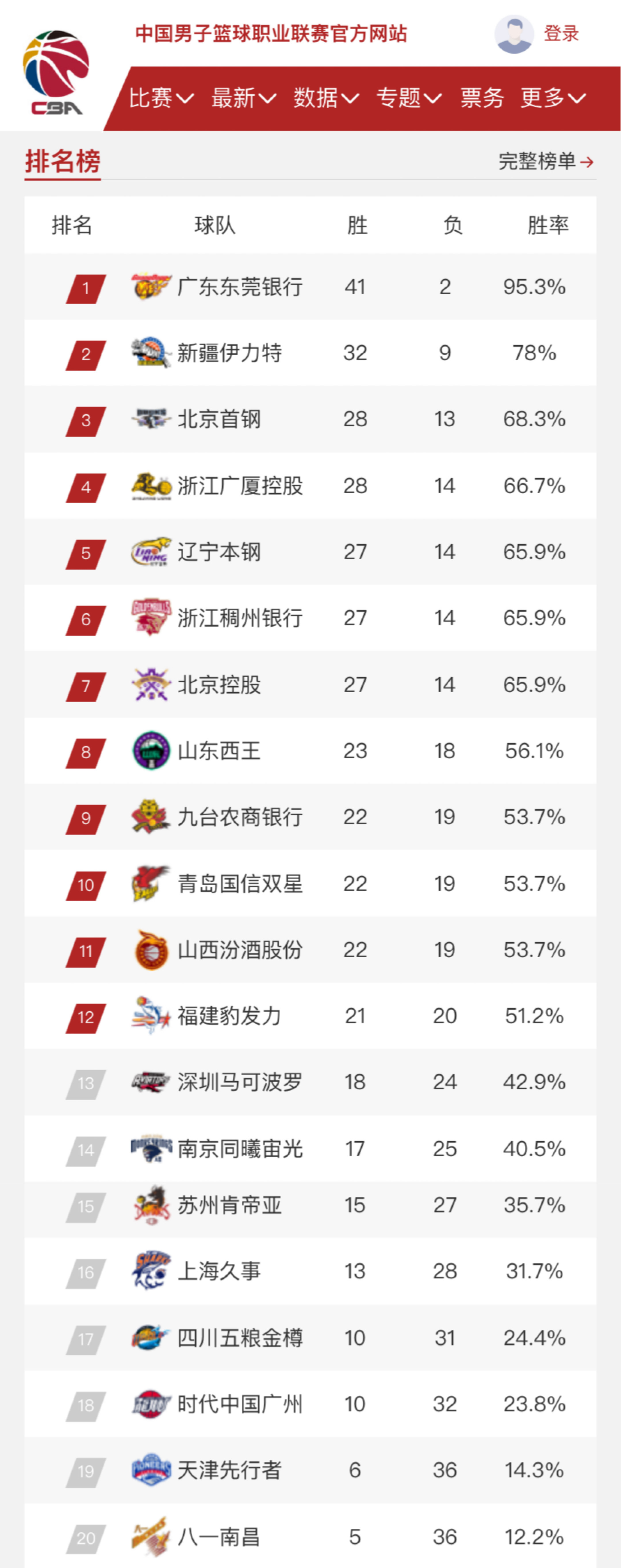 明自己